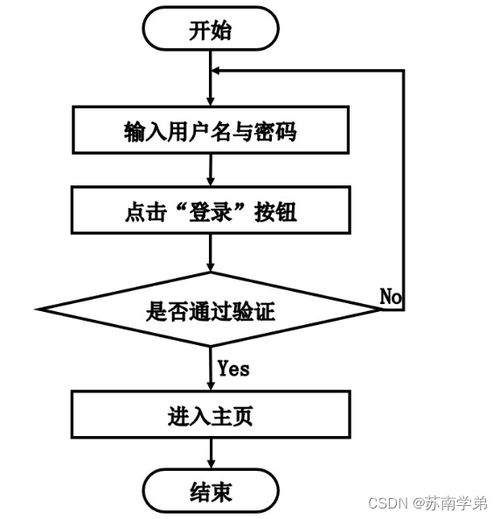 基于SpringBoot的數字化心理健康服務系統設計與實現