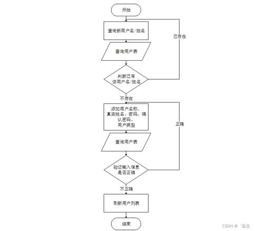 基于SpringBoot的信陽(yáng)市多目的地同步導(dǎo)航系統(tǒng)設(shè)計(jì)與實(shí)現(xiàn)